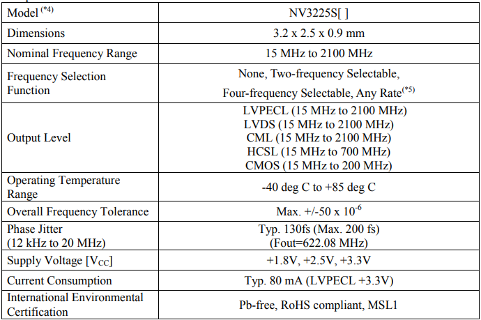 NDK晶振實現(xiàn)世界最小的3225尺寸高頻率多模式石英晶體振蕩器的開發(fā)