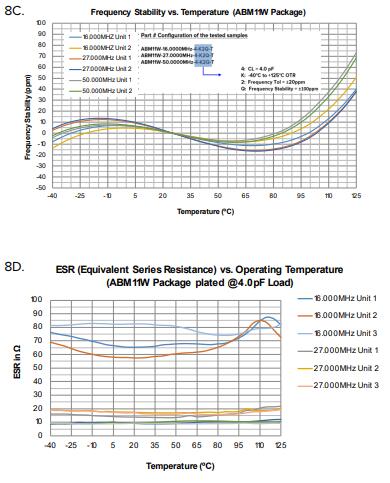艾博康晶振擁有多種電極優化解決方案